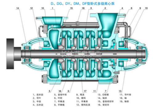 df型耐腐蚀多级泵 - 长沙蓝泉泵业有限公司
